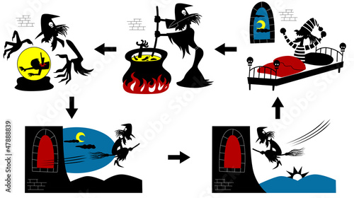 黒い魔女の日常