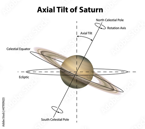 Planet Saturn
