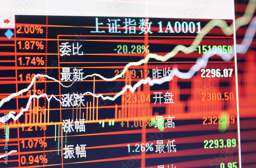 China's stock; Securities and Exchange photo
