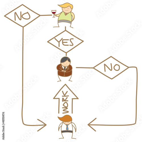 flow chart of work approval process