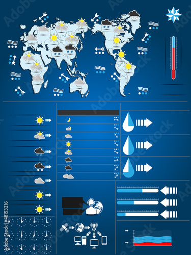 INFOGRAPHIC WATHER