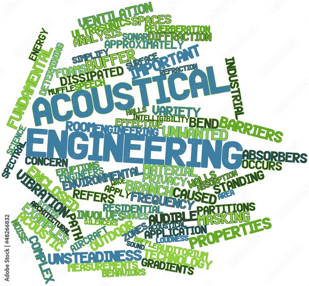 Word cloud for Acoustical engineering Word cloud for Acoustical engineering