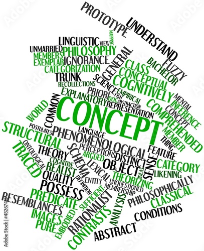 Word cloud for Concept