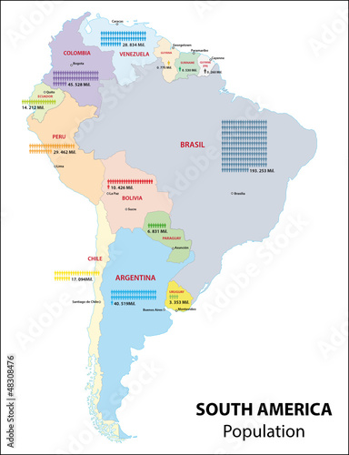 Südamerika Population