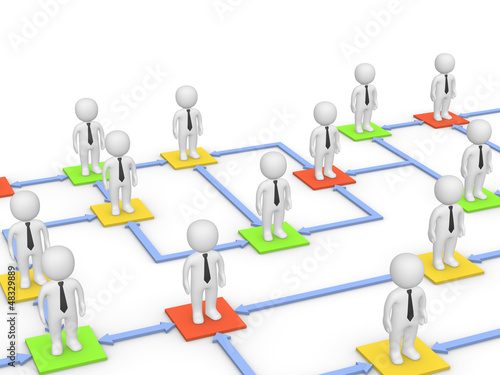 Relationships among business people