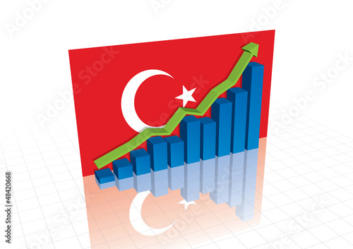Turkey lira, and stocks trading up economic recovery graph (vect