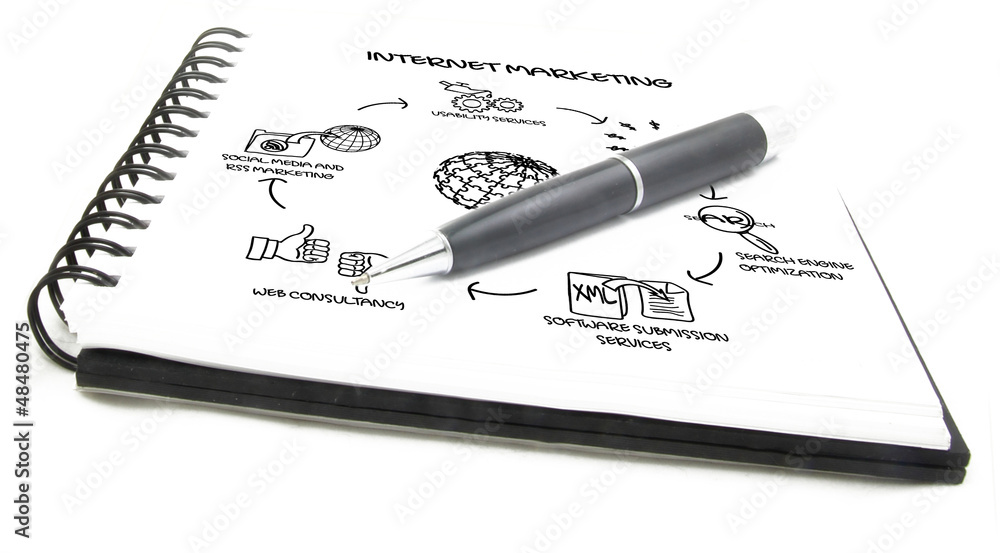 internet marketing plan internet marketing plan