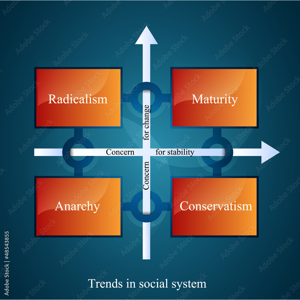 Explain Social Rising Trends Trends in social system. Diagram chart Stock Vector | Adobe Stock