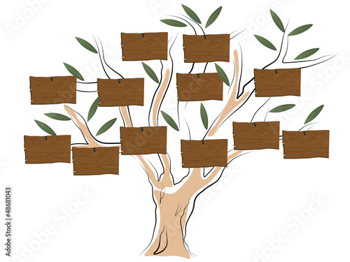 Genealogical tree