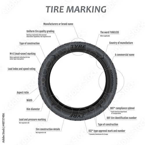 Tire marking scheme