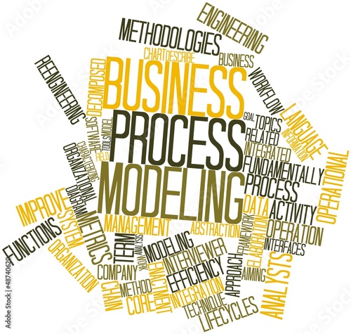 Word cloud for Business process modeling