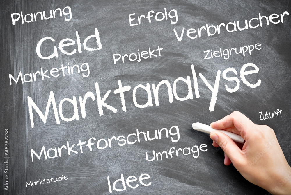 Marktanalyse Marktanalyse