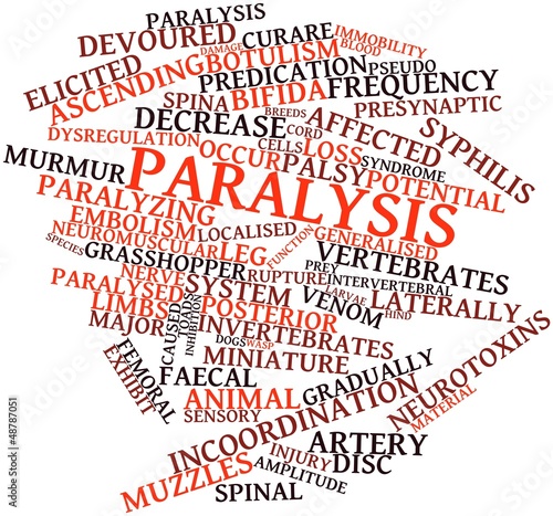 Word cloud for Paralysis