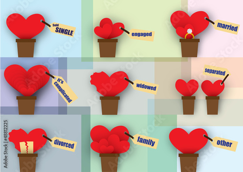 heart relationship