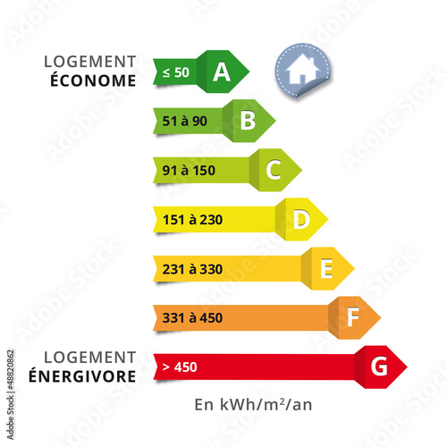 Etiquette classement énergétique des batiments en kwH