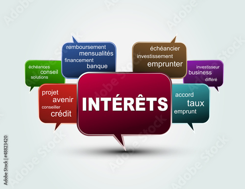 texte bulle intérêt