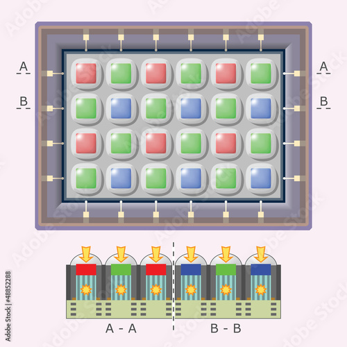 Digital camera sensor - schematic view