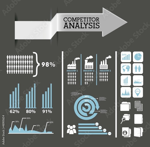 competitor analysis