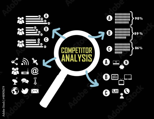 competitor analysis
