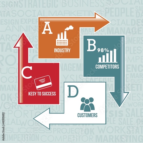 competitor analysis