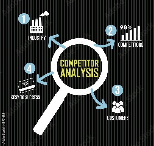 competitor analysis