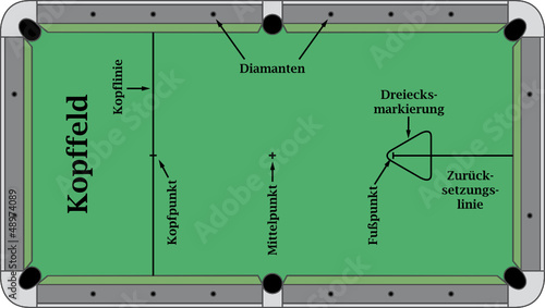 Billardtisch Poolbillard