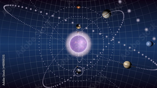 The planets in the solar system