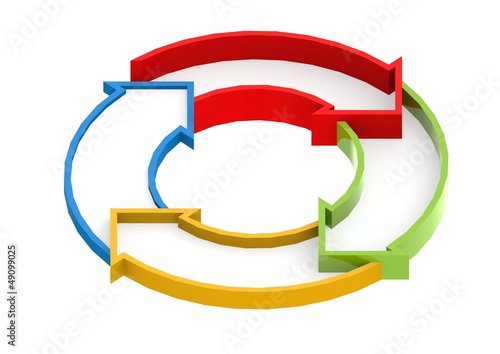 Circle arrows