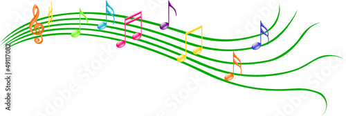 Notes de musiques