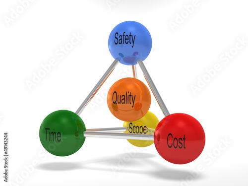 new magic triangle of project management