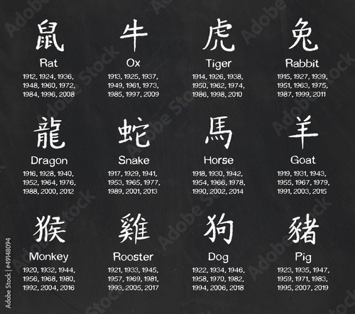 chinese horoscope