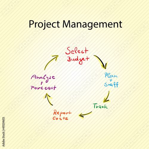 Project Management Graph