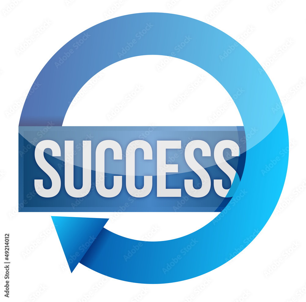 work flow chart, your way to success work flow chart, your way to success