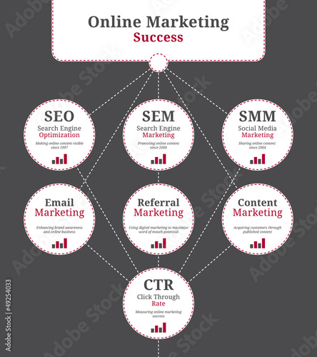Online marketing elements