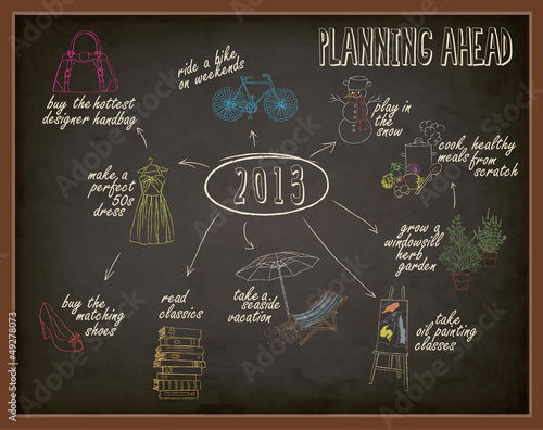 Planning Ahead - 2013 plans and wishes on chalkboard