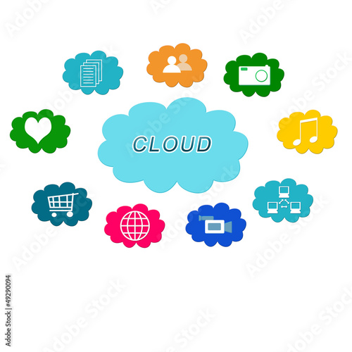 Imagen de Cloud Computing con símbolos de colores
