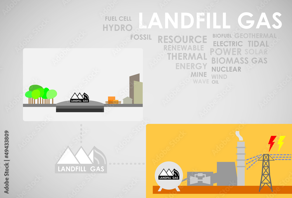 landfill gas