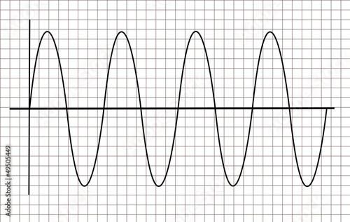 Sinuskurve auf Raster - Technologie Signal der Elektronik und Elektrotechnik - Signalverlauf
