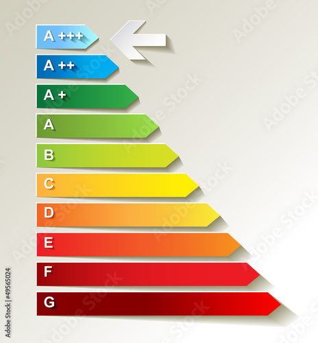 Energieeffizienz  Energiepass