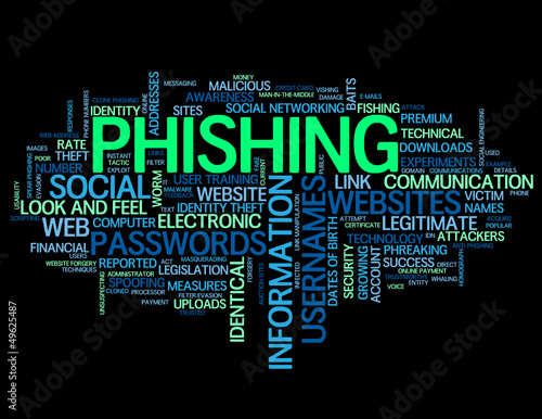 PHISHING Tag Cloud (malware malicious website fraud)
