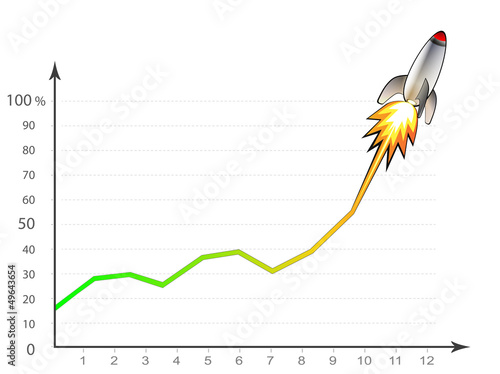 Croissance explosive