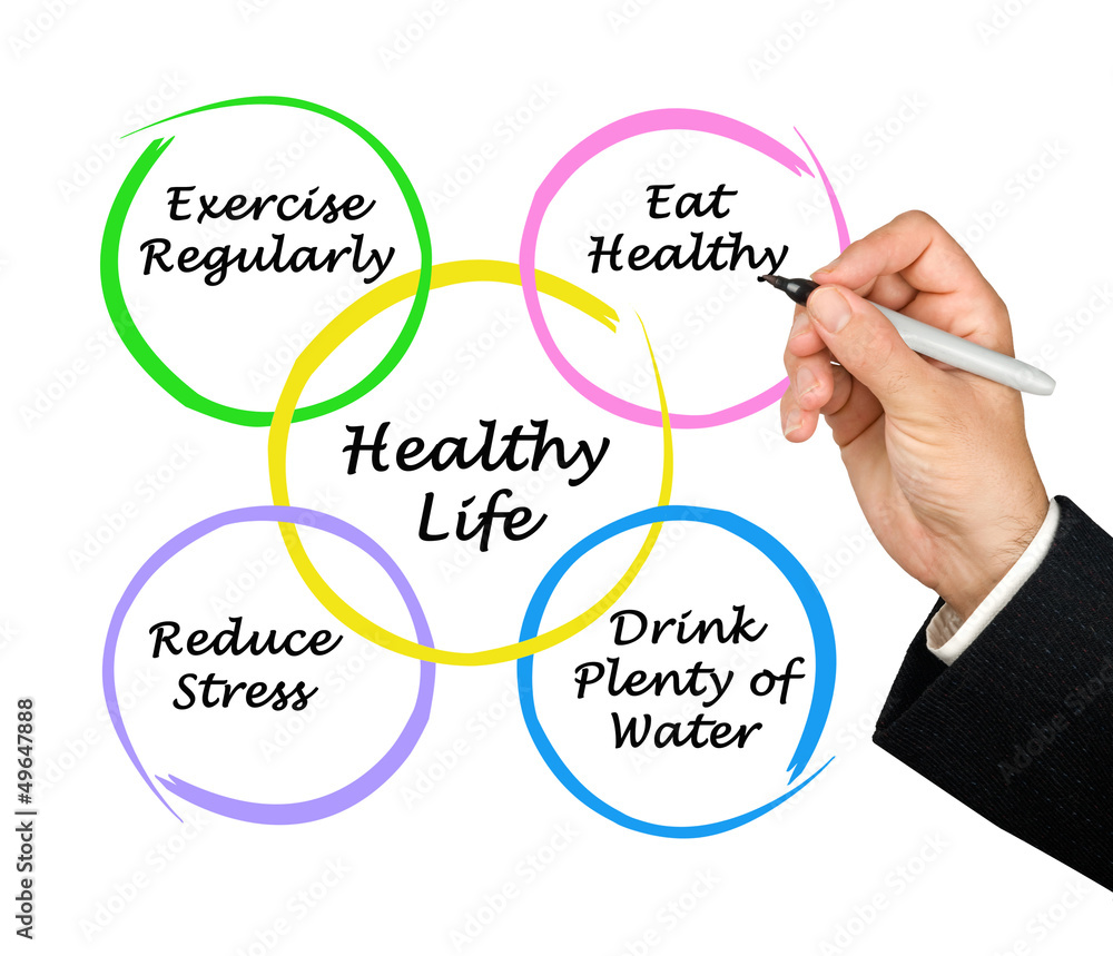 Diagram of healthy life