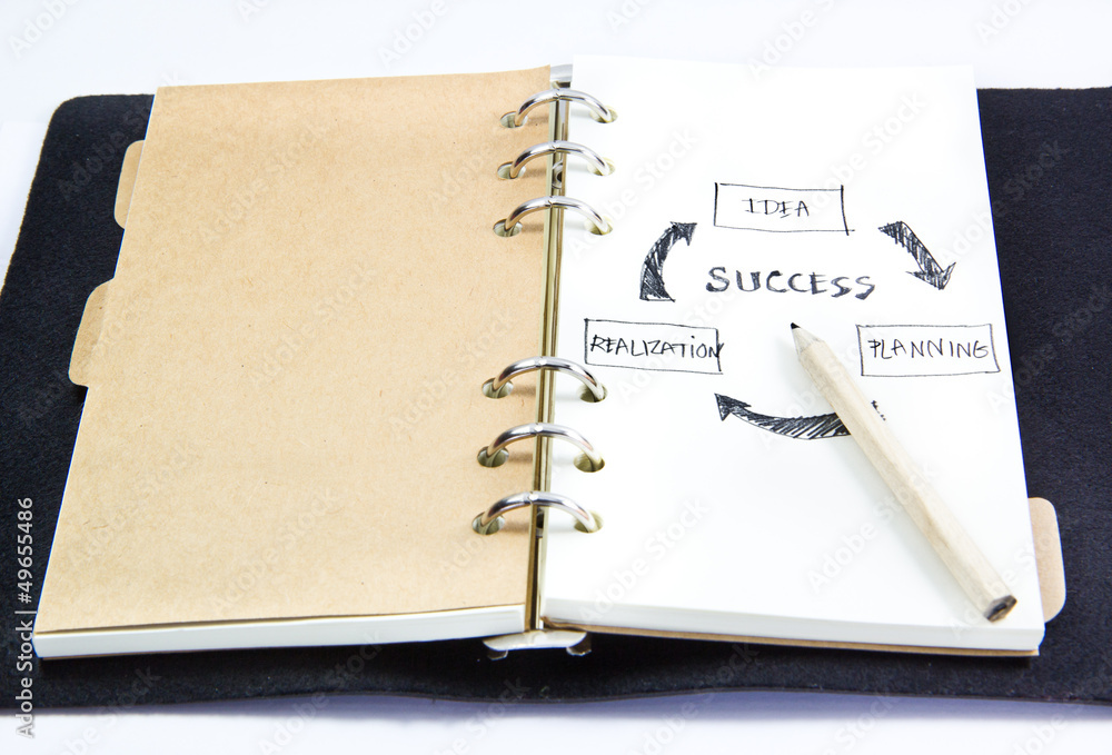 close up of drawing a success plan close up of drawing a success plan