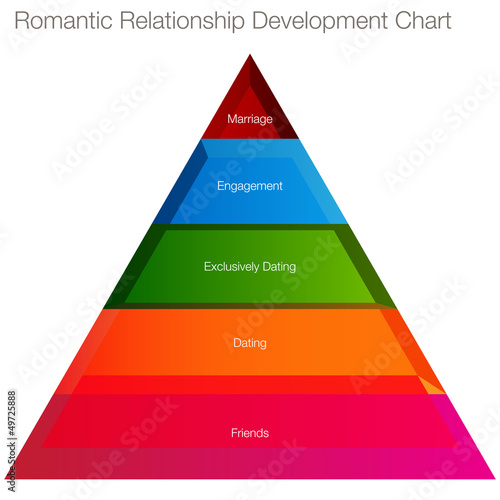 Romantic Relationship Chart