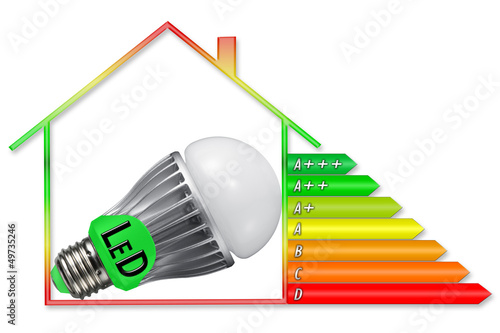 Energielabel LED Haus