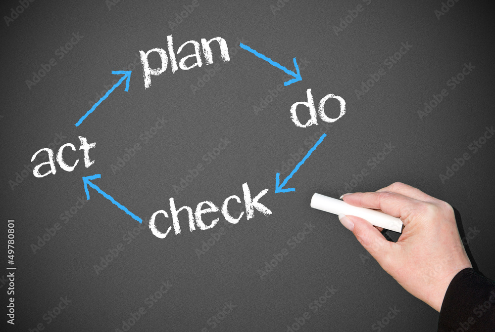 PDCA cycle - quality control and management PDCA cycle - quality control and management