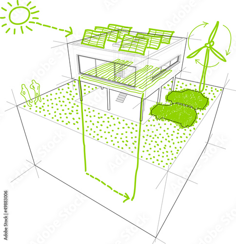 Sketches of sources of renewable energy on modern house