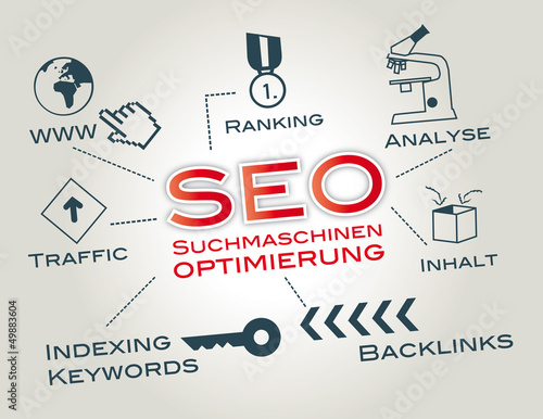 SEO, Suchmaschinenoptimierung, Suchbegriffe, analyse