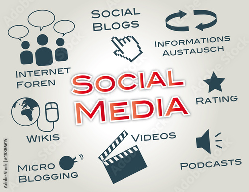 Social Media, Marketing, Virales Marketing