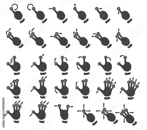 Vector set of multitouch gestures